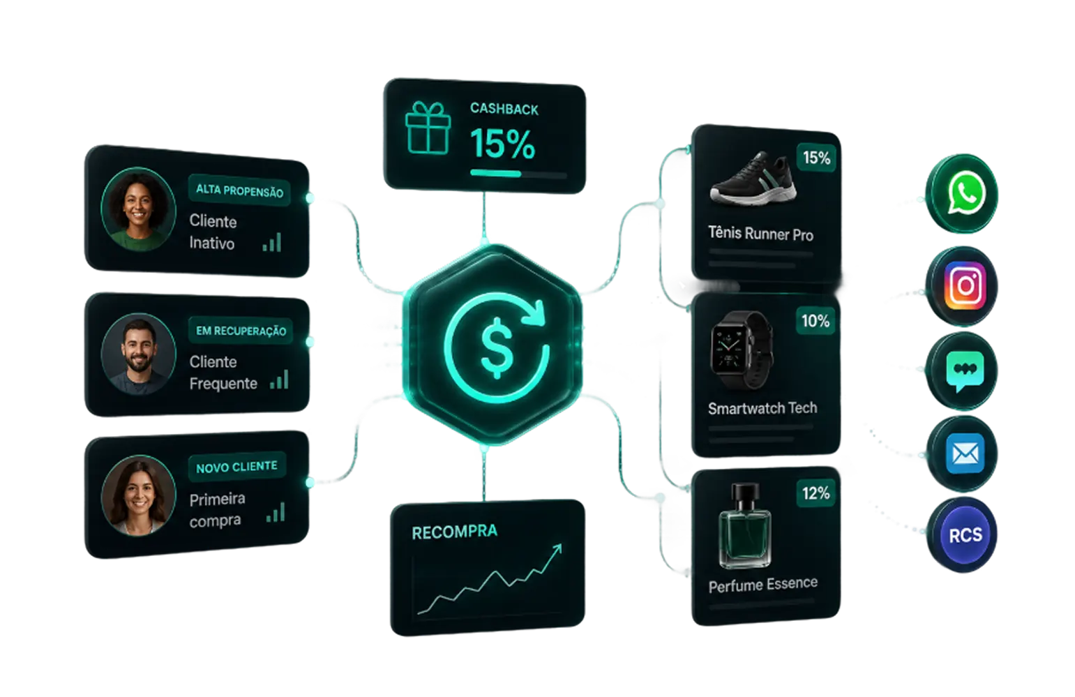 Configurador de Cashback