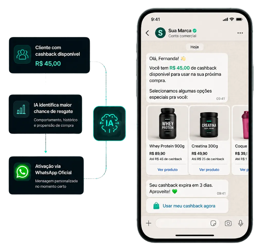Visualização de mensagem do CashbackAds