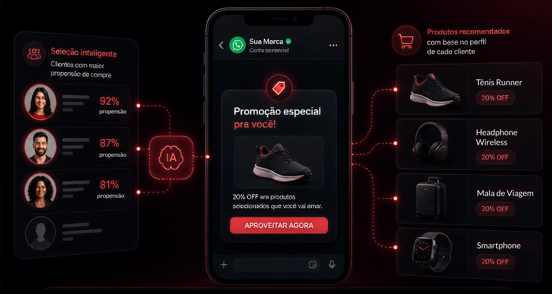 Visualização de mensagem do PromoAds